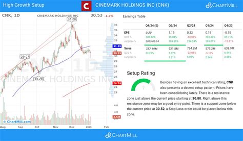 cnk|Cinemark Holdings, Inc. (CNK)